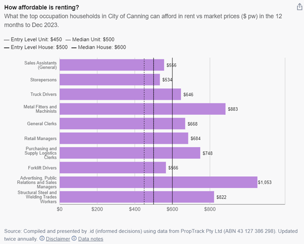 Canning worker affordability1