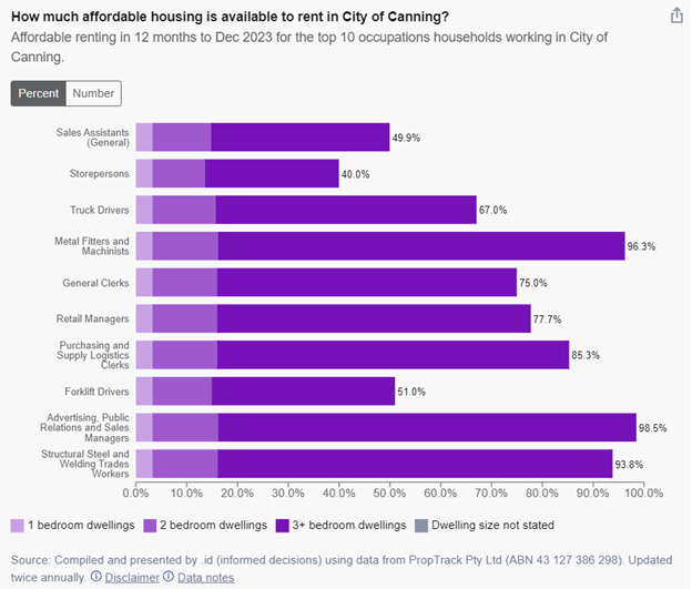 Canning worker affordability2