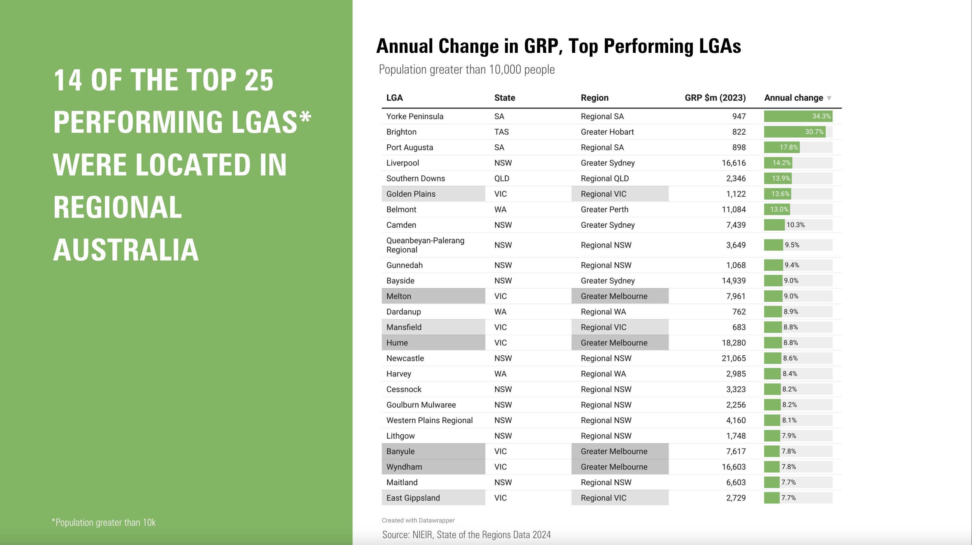 Top_25_performing_LGAs