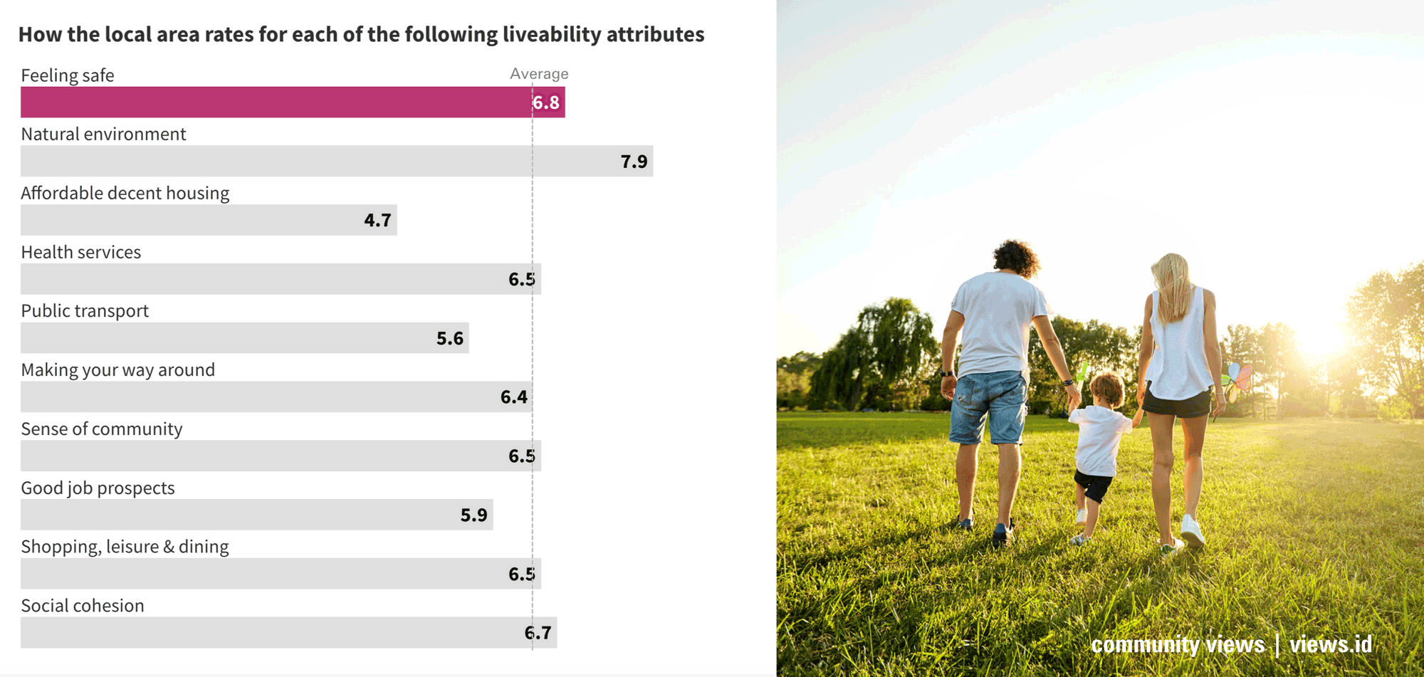 Community_Views_Living_in_Australia_The_Experience_of_feelng_Safe