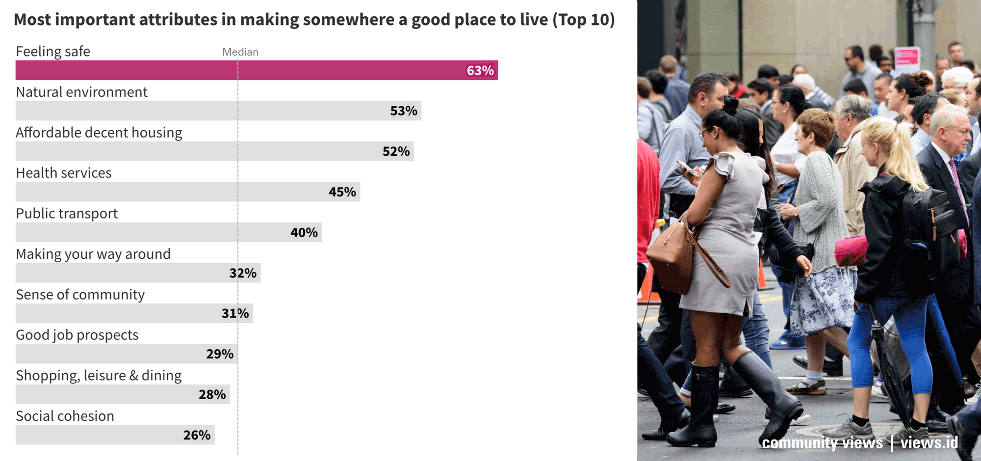 Community_Views_Living_in_Australia_The_Value_of_feelng_Safe