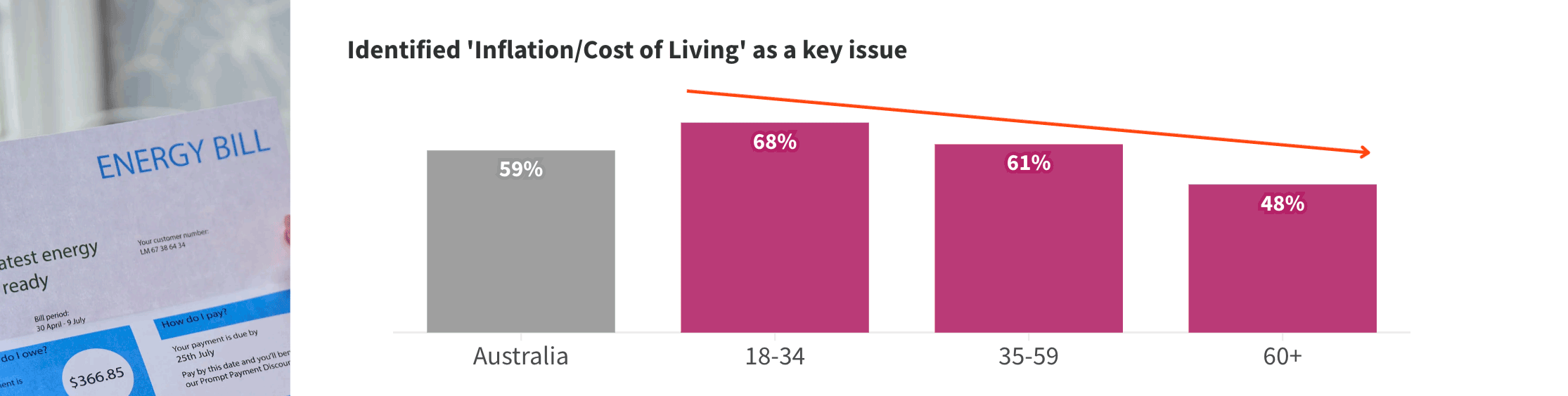 Identified-inflation-cost-of-living-as-key-issues