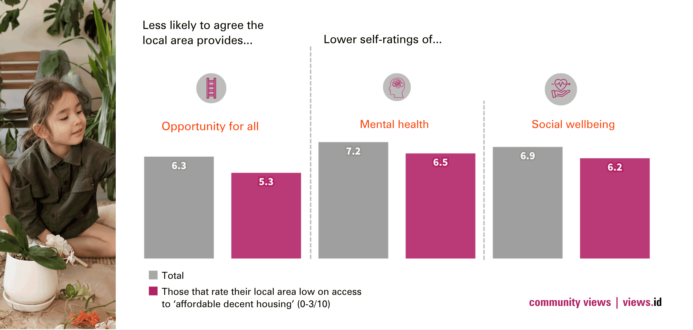 Consequences-of-poor-housing-access-1