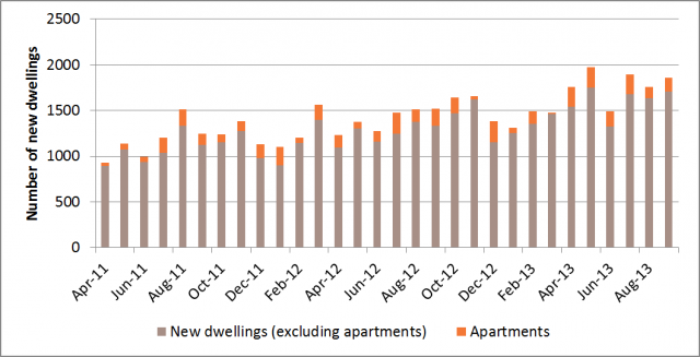 1-apartments-to-overall1-640x327