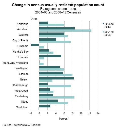 2013CensusUsuallyResidentPopulationCounts2013CensusHOTP