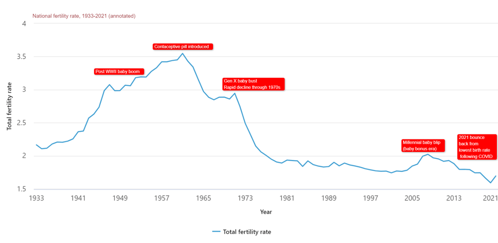 2021-births-chart-annotated-1