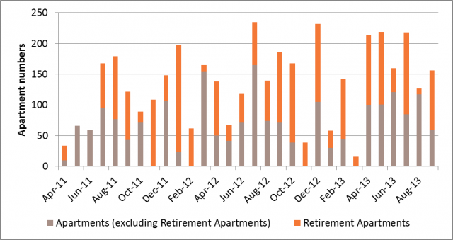 2retirement-apartments1-640x339