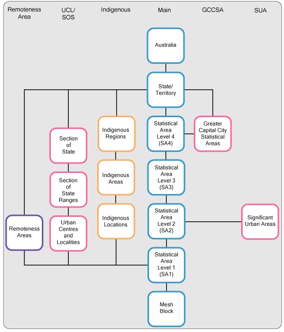 ABS-new-geog