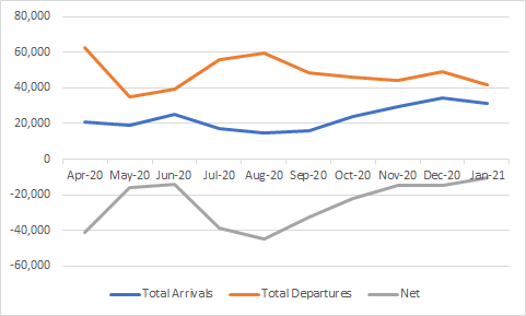 Apr-Jan-arrivals-and-departures