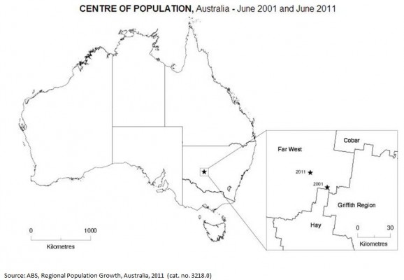 Australia-centre-of-pop-2001-11-with-title1-578x400