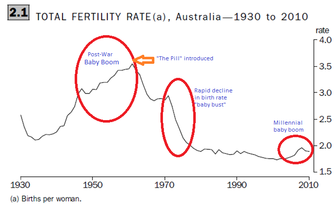 Birth_rate_with-commentary1
