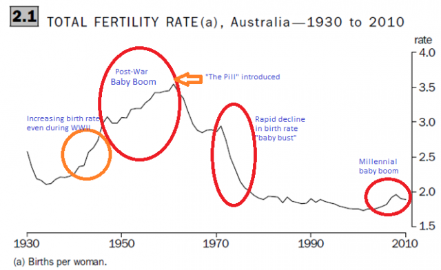 Birth_rate_with-commentary2-640x392