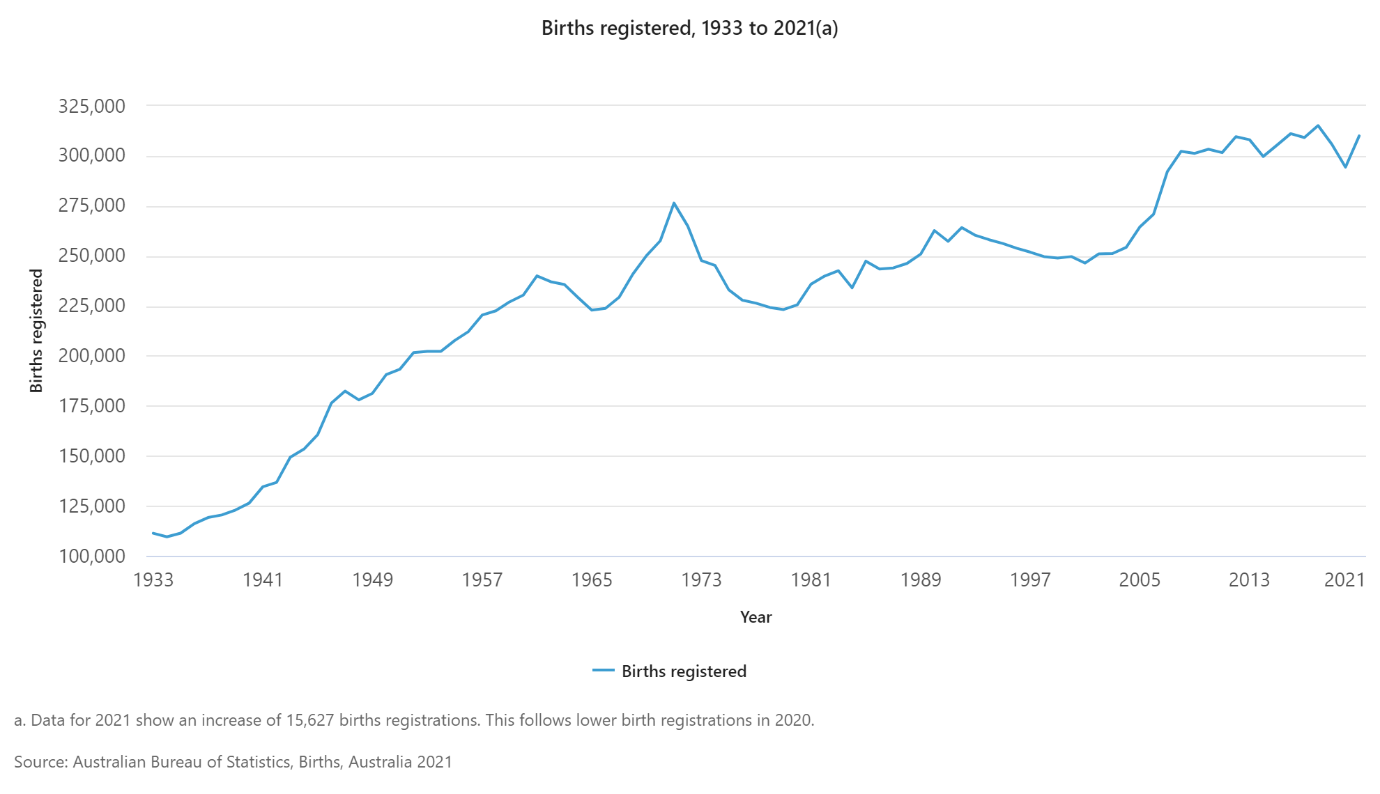 Australia's birth rate increases for the first time in 10 years | .id blog