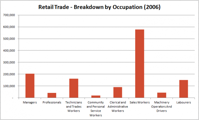 Breakdown-by-Occupation-640x385