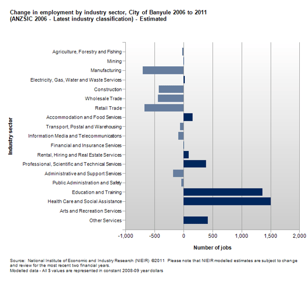 Change-in-Employment