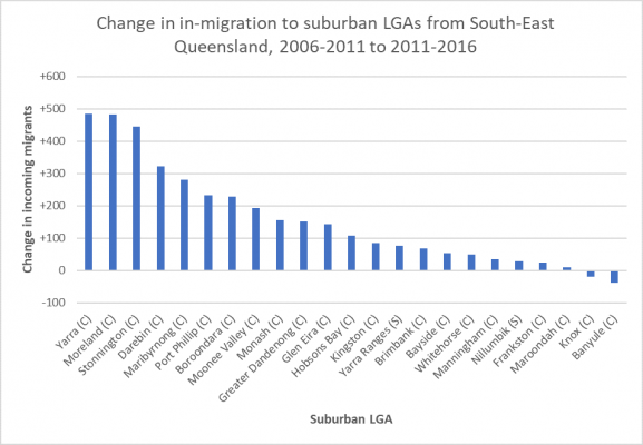 Change-in-migration-to-suburban-LGAs