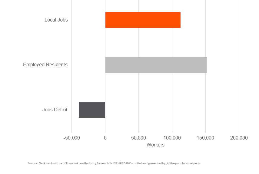 Difference-between-jobs-and-employed-residents-Central-Coast-2014-15