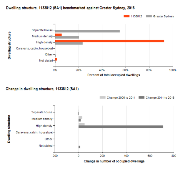 Dwelling-structure-change-report