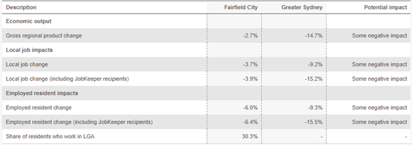 Economic-impacts-Fairfield