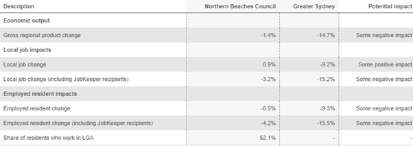 Economic-opportunity-Northern-Beaches