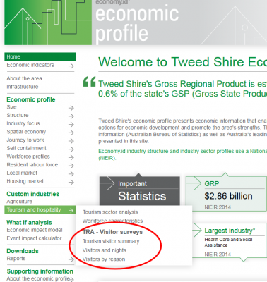 Economic profile - Tweed Shire - economy.id 2015-12-10 14-58-45