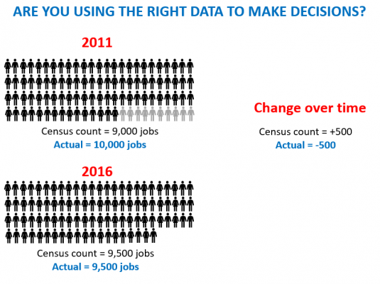 Employment-data-change-over-time-535x400