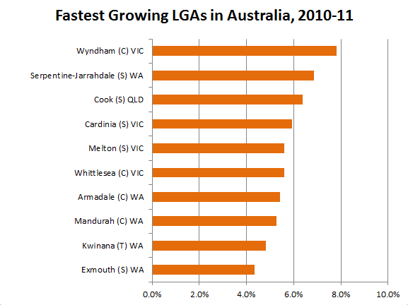 Fastest-growing-LGAs-2010-11