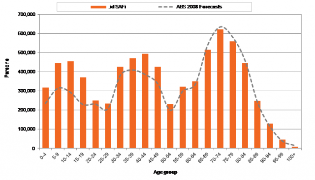 Forecast-migration-comparison-640x367