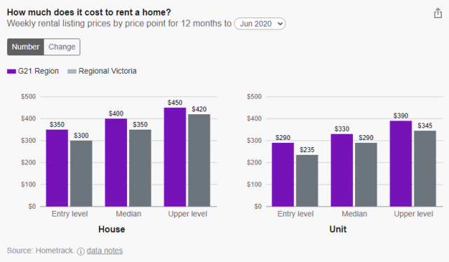 G21-rent-cost-640x374