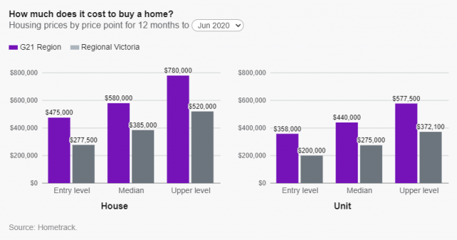 G21-rents-e1606092990390-640x337