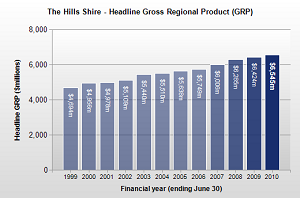 GRPTheHills