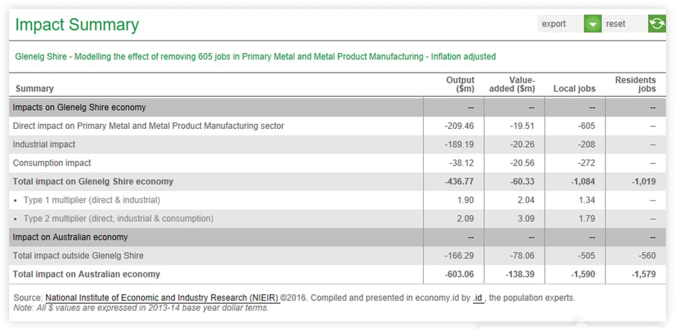 Glenelg-manufacturing-table