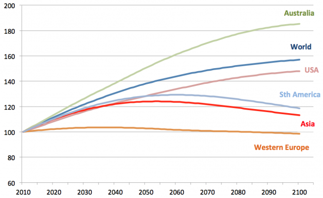 Global-Population-Growth-2010-2100-640x392
