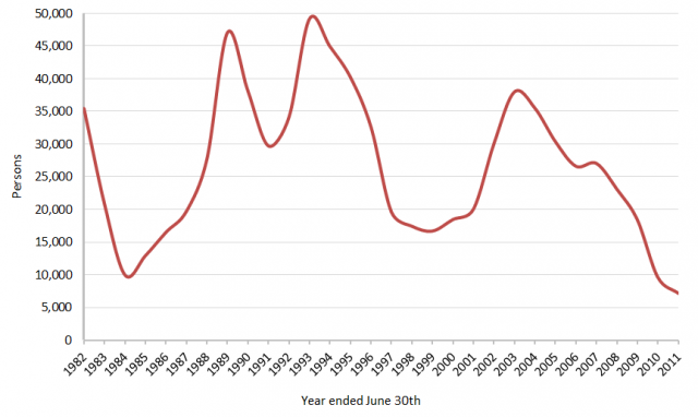 Graph2-640x382