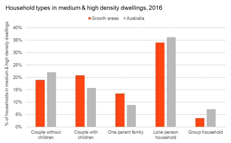 Growth areas: Growing up