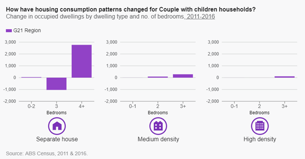 Housing-consumption-couples-with-children-g21-e1606092836176