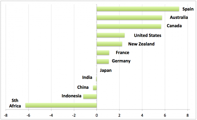 Immigration-rates-selected-countries-640x392