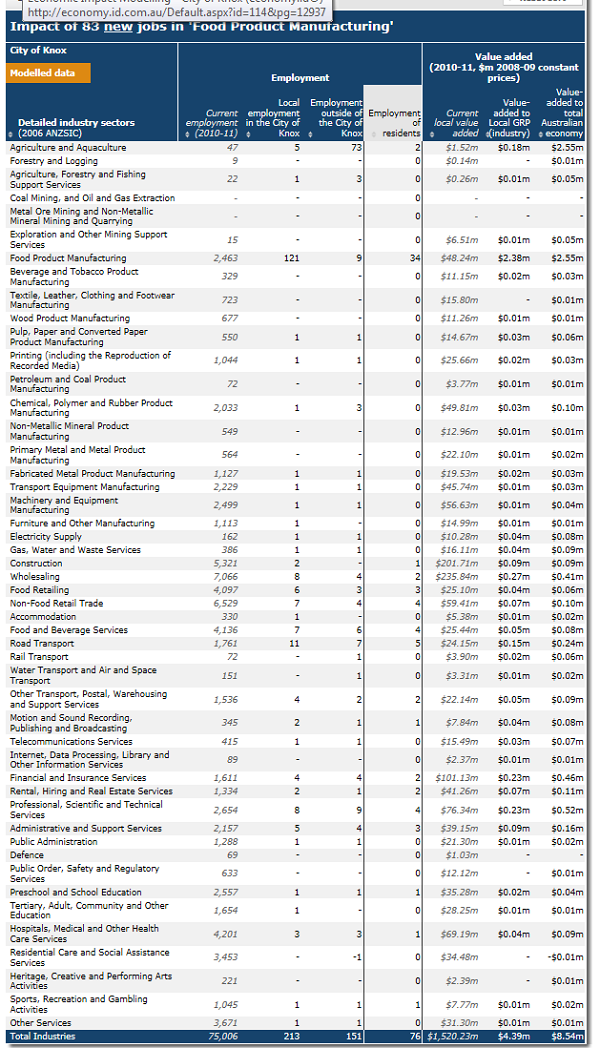 Impact-Assessment-Detailed