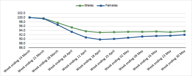 Impact-of-Covid19-on-payroll-jobs-men-versus-women