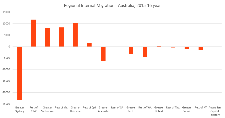 Internal-Migration-2015-16