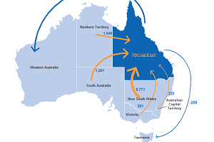 Interstate-migration-