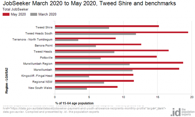 JobSeeker-Tweed-profile-640x385