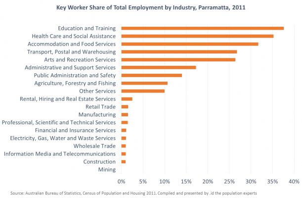 Key-worker-share-of-total-employment-611x400