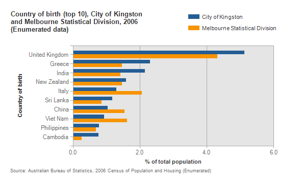 Kingston_Birthplace_Dominant