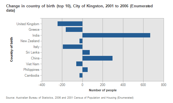 Kingston_Birthplace_Emergin