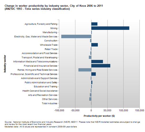 Knox-worker-productivity