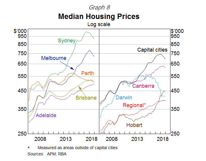 The impact of falling house prices on local economies .id blog