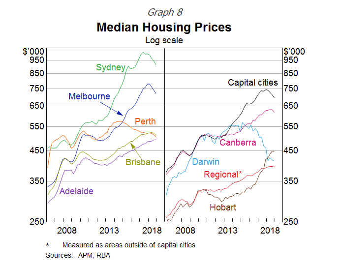 Median-house-prices-graph-8