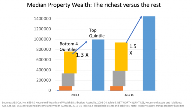 Median-property-wealth-640x360