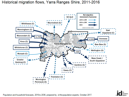 Migration-flows-yarra-ranges